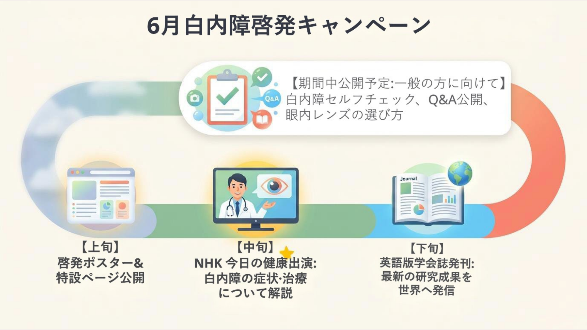 6月白内障啓発キャンペーン