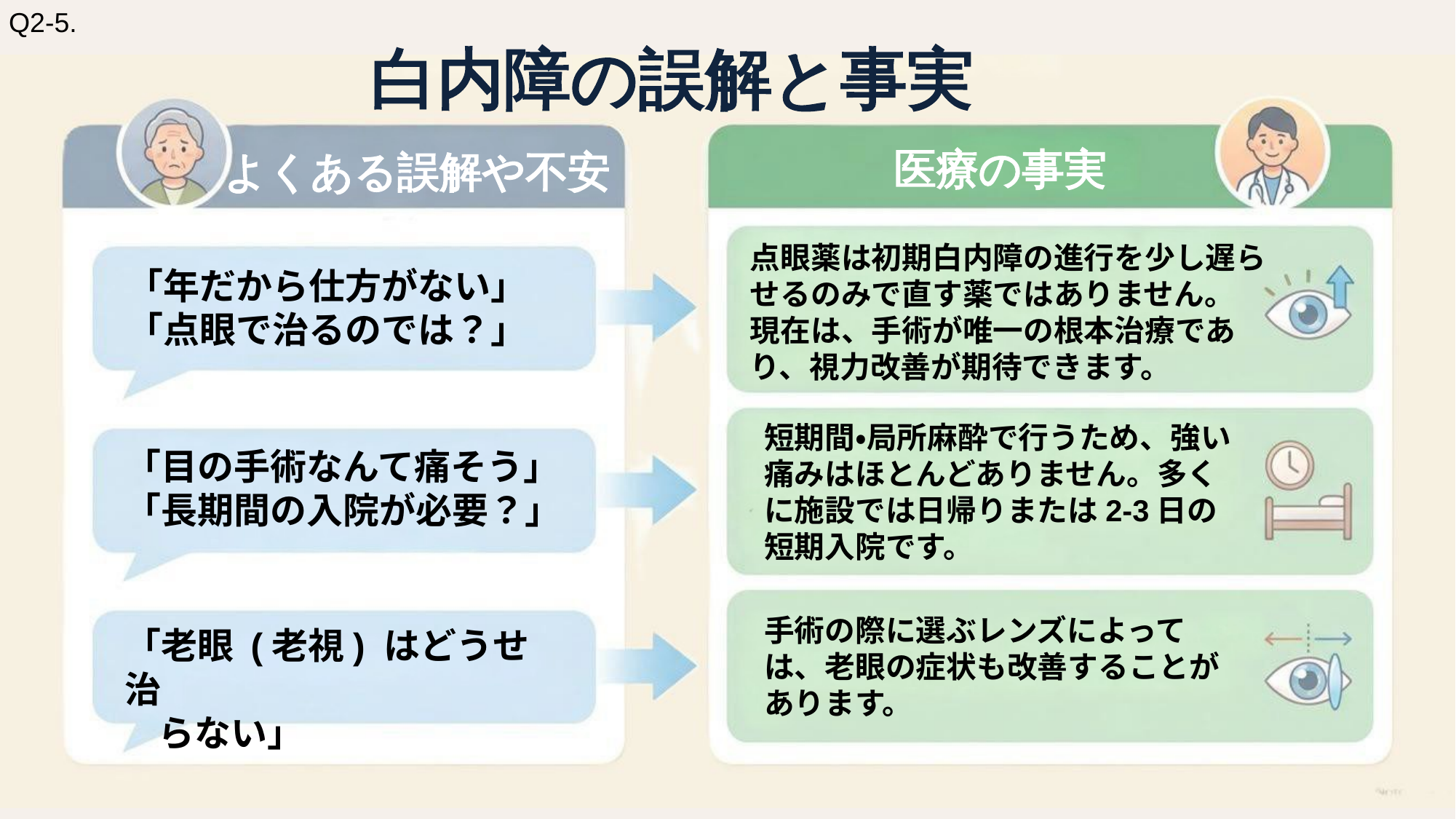 白内障の誤解と事実