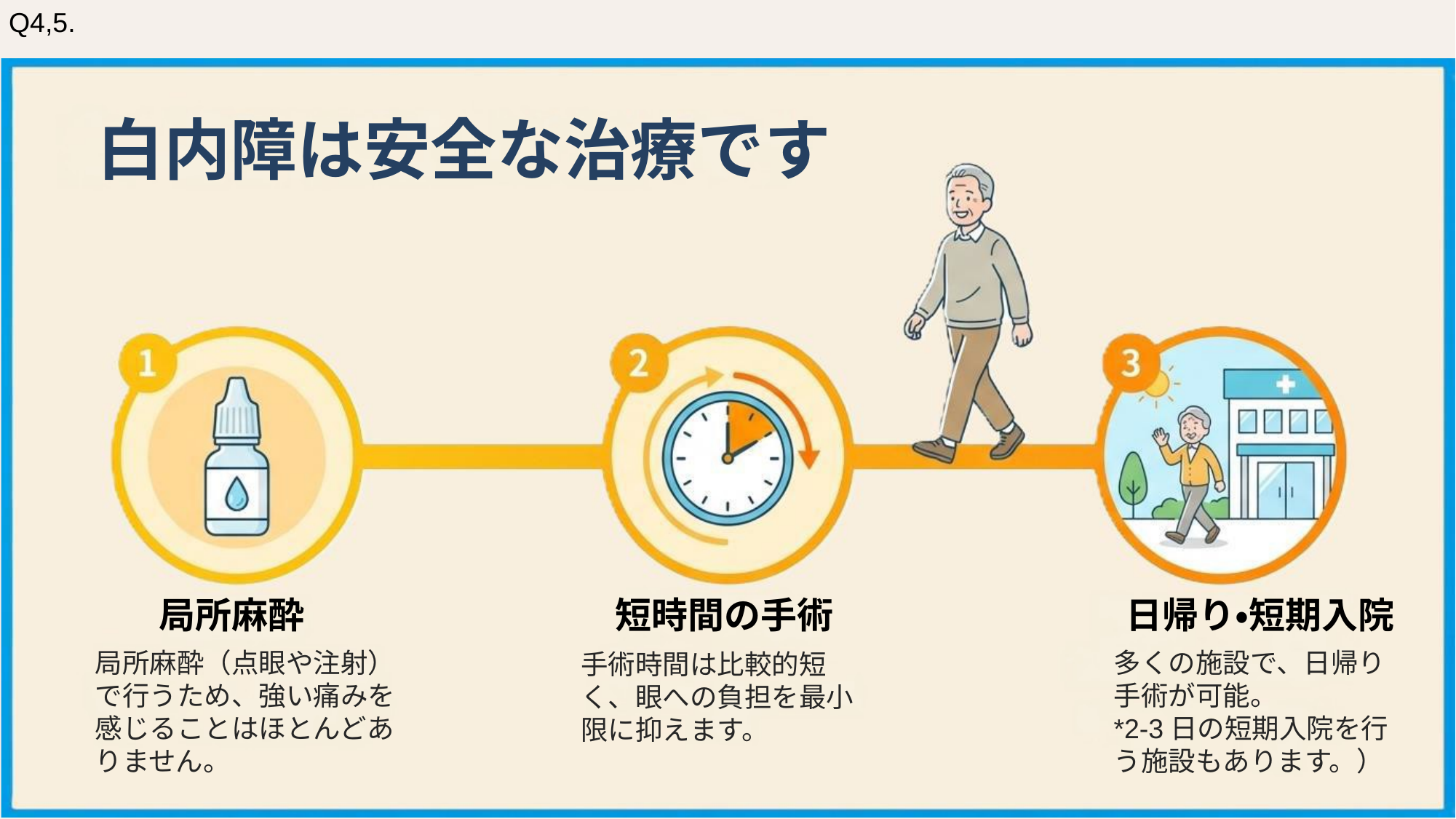 白内障は安全な治療です
